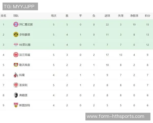 布兰特点评点球大战胜法兰克福展现多特实力但比赛表现仍有提升空间