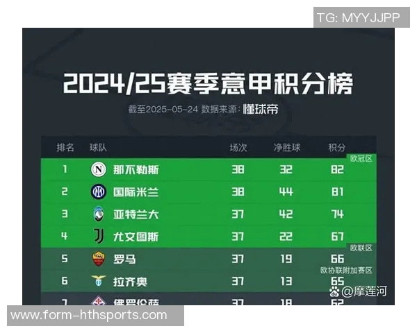 意甲2025赛季积分榜揭晓罗马强势夺冠国米那不勒斯米兰紧随其后